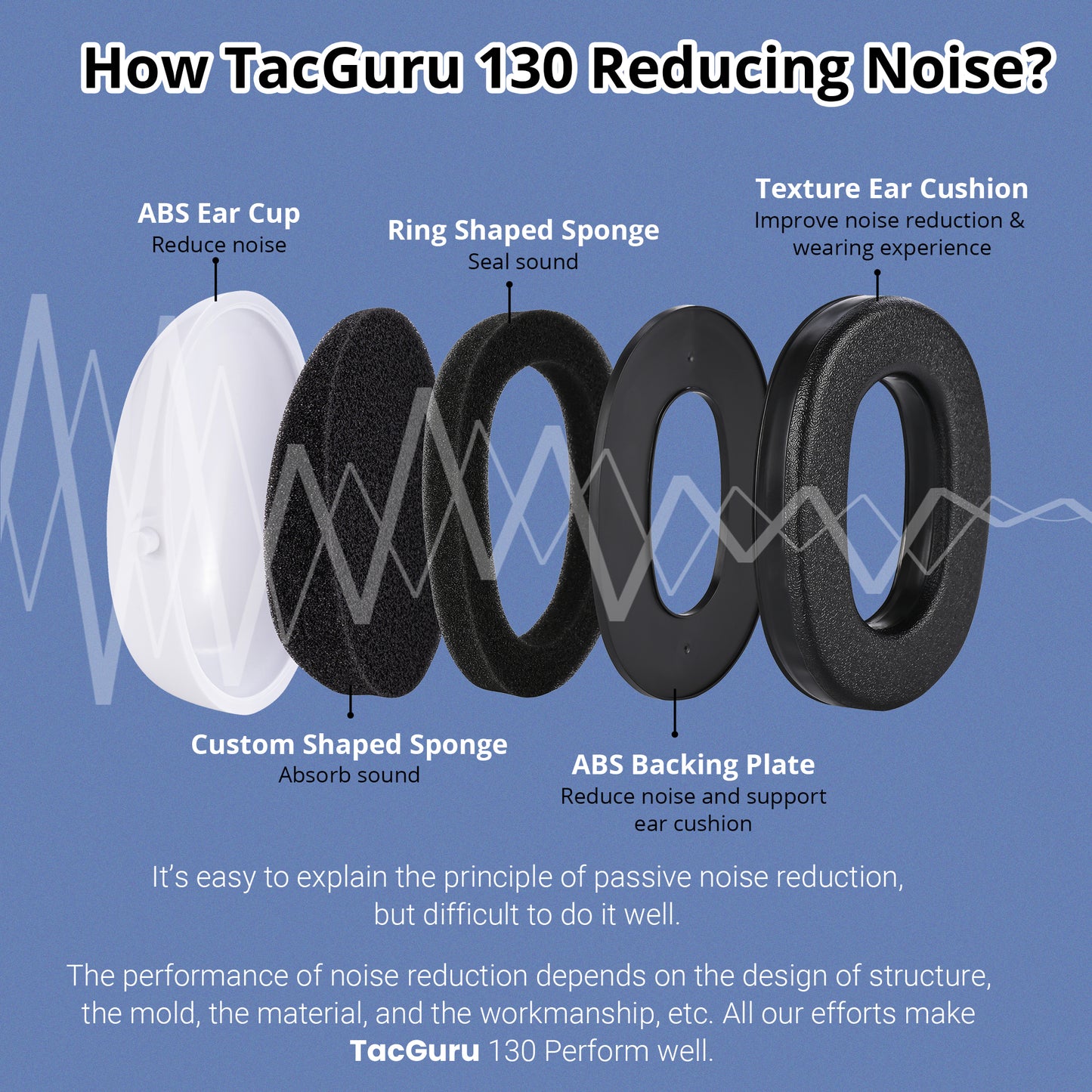 TacGuru 130 Special Edition, Kids Ear Protection Earmuffs, Hearing Protection for Kids, One Size for 3-16 Yr Old