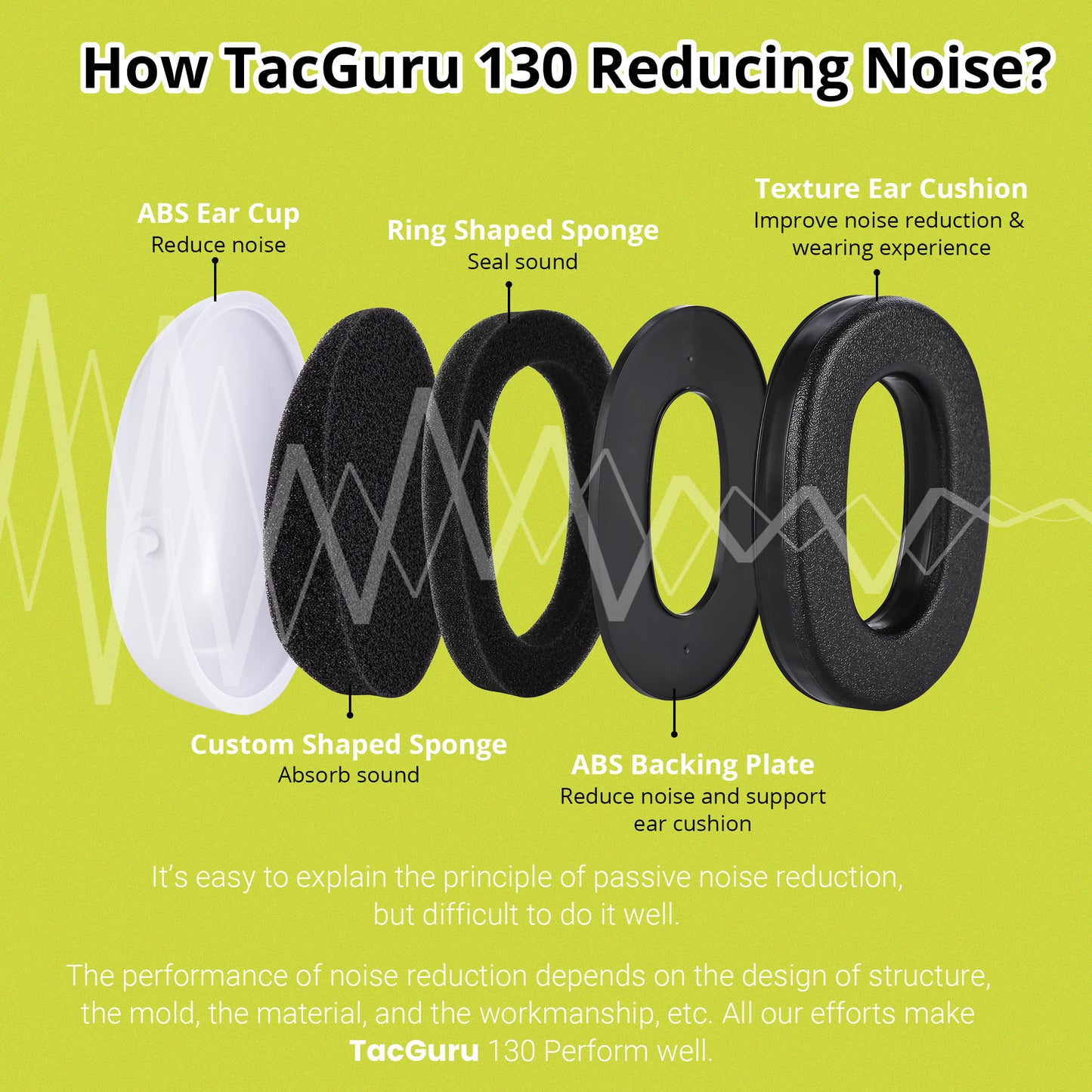 TacGuru 130 Solid Color Edition, Kids Ear Protection Earmuffs, Hearing Protection for Kids, One Size for 3-16 Yr Old